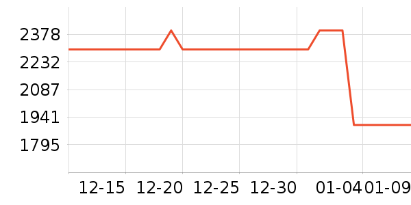 ��Ϊ����洢��ʷ�۸�