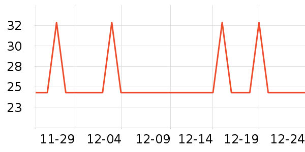 ��ά�Ż���˪��ʷ�۸�