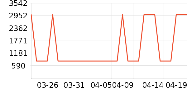 ���η�����ʷ�۸�