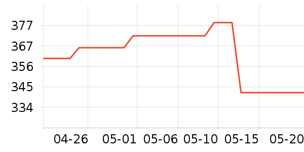 ����ˬ��ˮ��ʷ�۸�