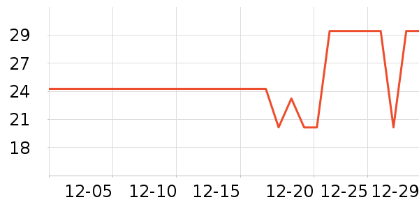 ��ϣ��ţ��/��Ʒ��ʷ�۸�