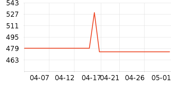 VCJ�յ�����ʷ�۸�