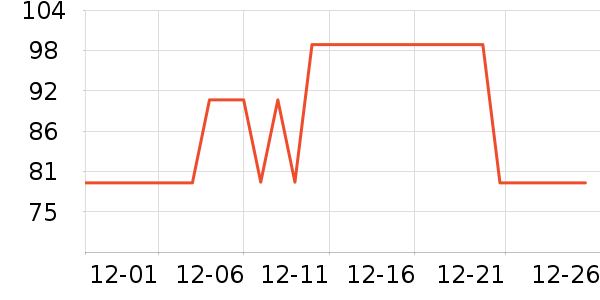 ��ά˹ţ�п���ʷ�۸�