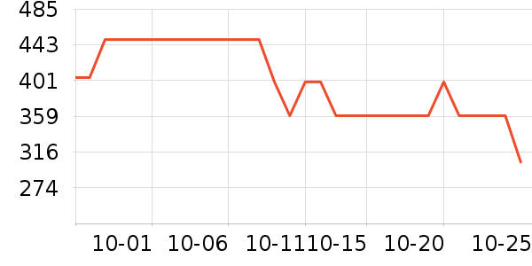 ����������/������ʷ�۸�