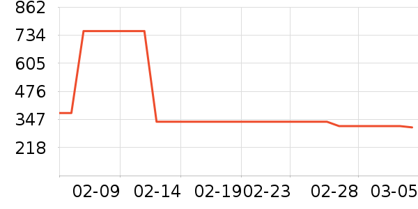 ǿ�������۾�/����Һ��ʷ�۸�