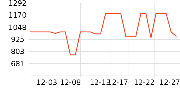 ����ײ���ʷ�۸�