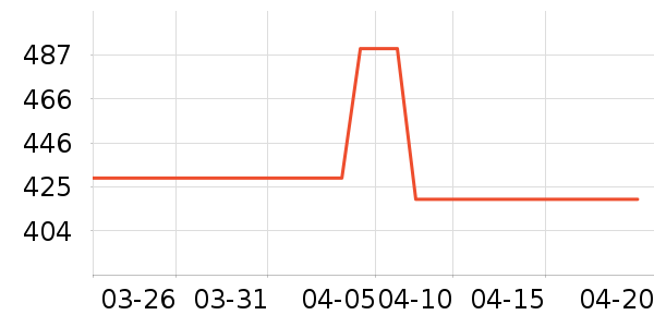 VCJ�յ�����ʷ�۸�