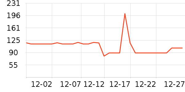 �ֿ�����ʳ��ά��ʷ�۸�