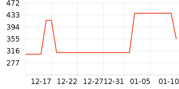 PATAGONIA�����������˶�T��/POLO����ʷ�۸�