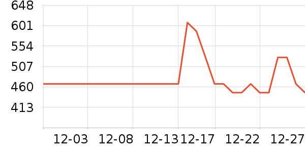 �������綯������ʷ�۸�