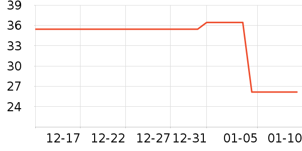 ά���ֽ��ʷ�۸�