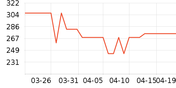 ����ľҵ������ʷ�۸�