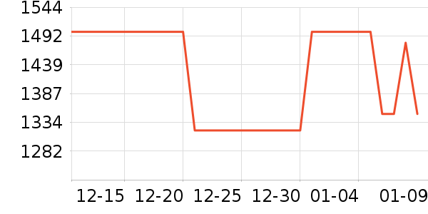 ����ʹ�����װ��ʷ�۸�