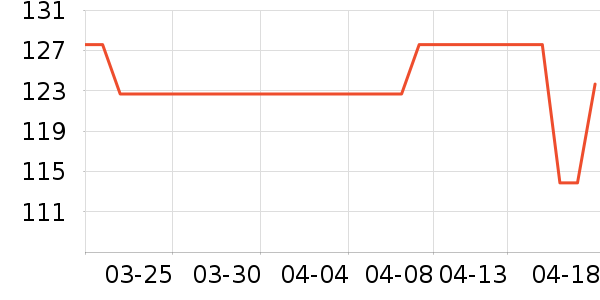 EnerViteӤ�׶������/DHA ��ʷ�۸�