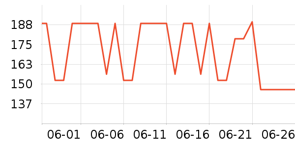 ����ײ���ʷ�۸�