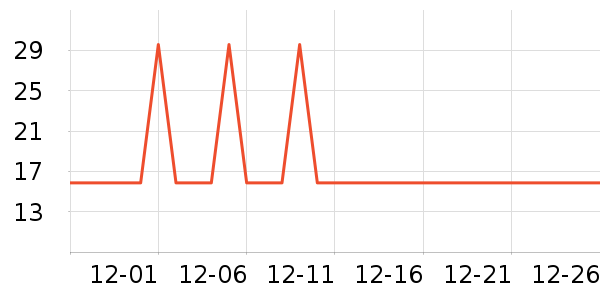 �Ź�������ʷ�۸�