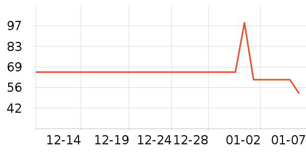 ��֮Դ������ζ��ʷ�۸�