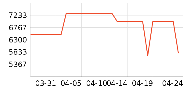 K������/����/������ʷ�۸�