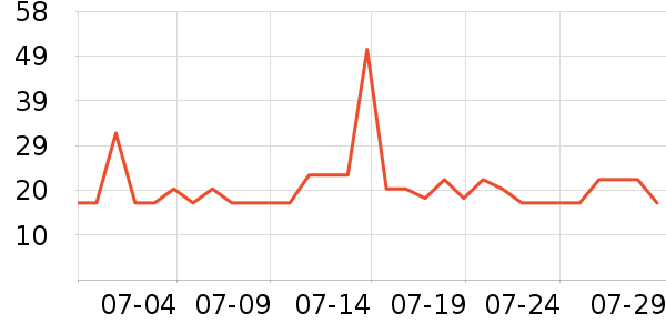 SENSSUN������/��������ʷ�۸�