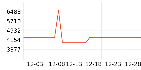 ��̫΢����һ���/����¯��ʷ�۸�