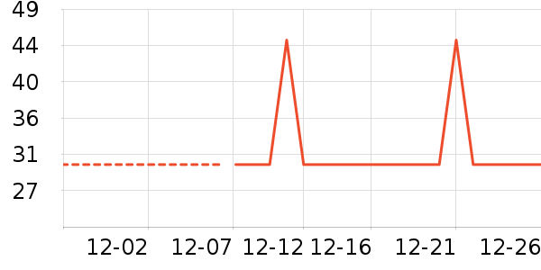 �Ź�������ʷ�۸�