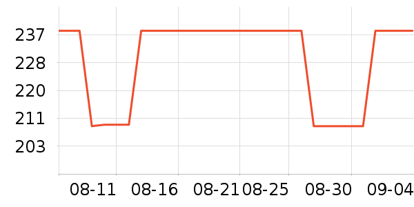 ����˼����/��չ����ʷ�۸�