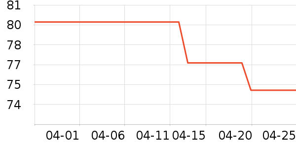 ������ʷ�۸�