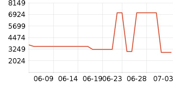 ���׿Ƽ�ͶӰ����ʷ�۸�