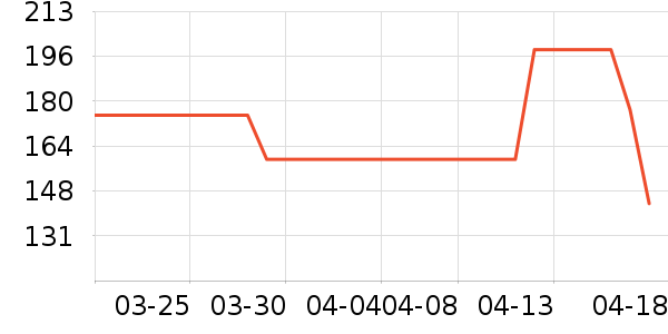 �п���ʷ�۸�