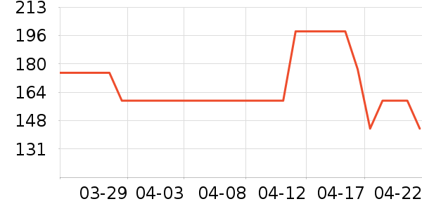 �п���ʷ�۸�