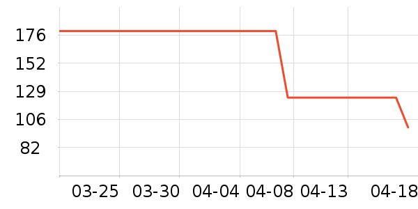 ţ�п���ʷ�۸�