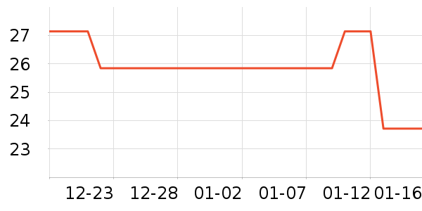 �ز�ñ��/Χ��/������װ��ʷ�۸�