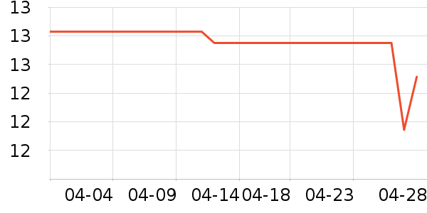 ������������Ʒ��ʷ�۸�