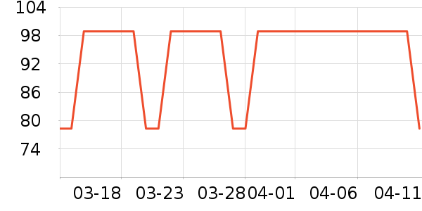 �������ݺ����ʷ�۸�