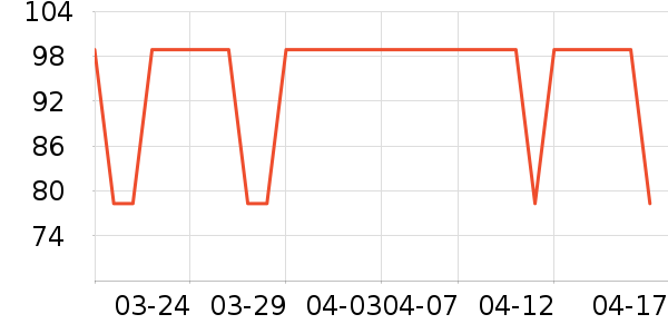 �������ݺ����ʷ�۸�