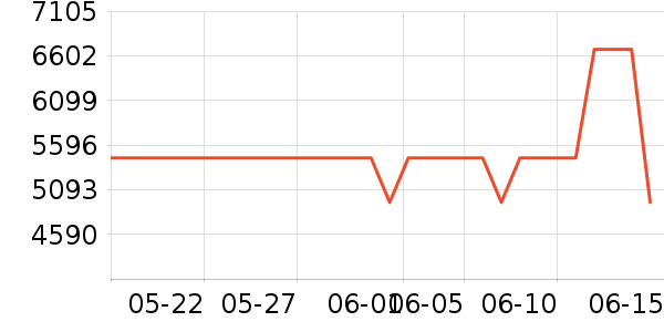 С��������ʷ�۸�