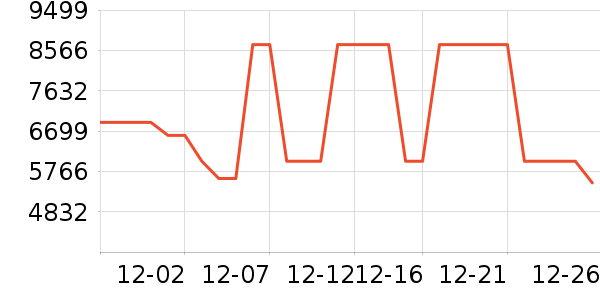 С��������ʷ�۸�