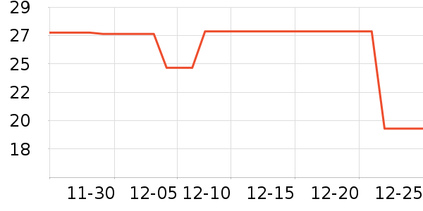 PIARAʱ�е�׹/������ʷ�۸�