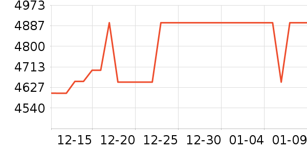 �����Կ���ʷ�۸�