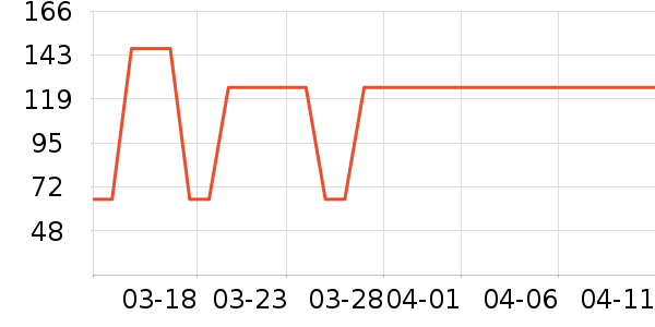 �����ȱ����/��Ʒ��ʷ�۸�