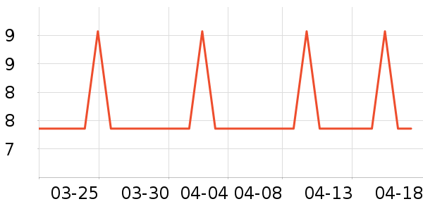 3M�칫�ľ���ʷ�۸�