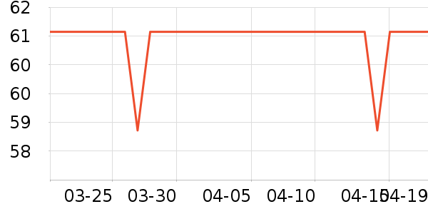 ���μ�����ʷ�۸�