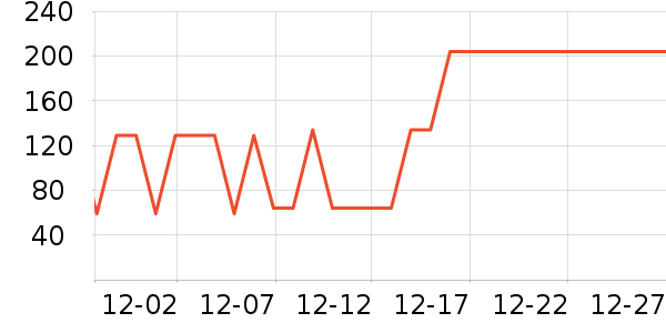 ��������������ʷ�۸�