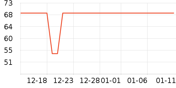 �ŵ�ά��ů��/������ʷ�۸�