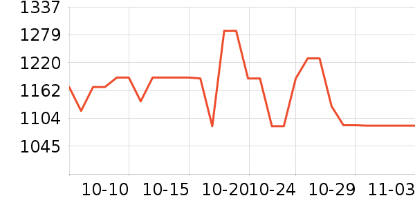 ���ܵ�����ͷ��ʷ�۸�