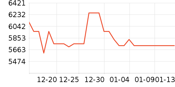 �῵������ͷ��ʷ�۸�