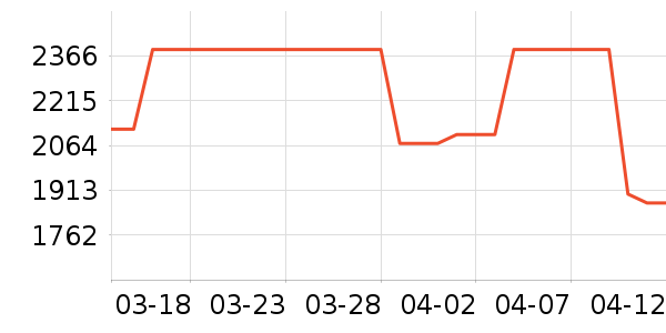 ǧ��һ����ʯ��׹/������ʷ�۸�