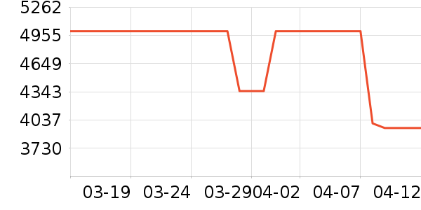 ǧ��һ����ʯ��׹/������ʷ�۸�