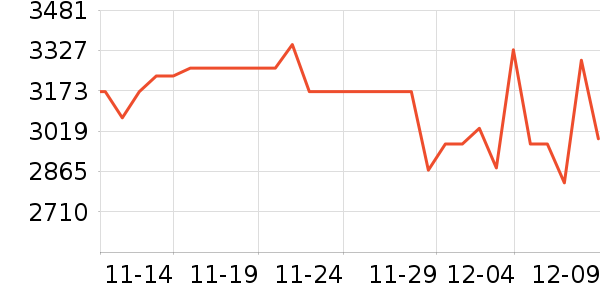 �῵������ͷ��ʷ�۸�