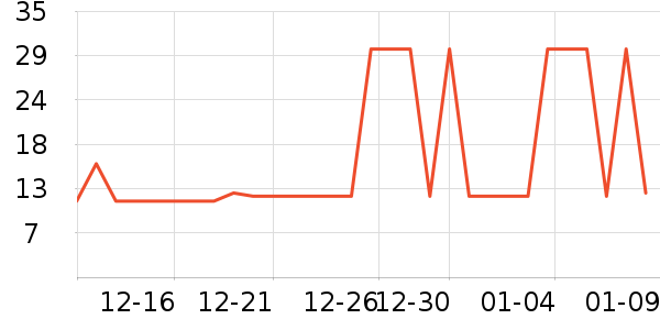 �Ź�������ʷ�۸�